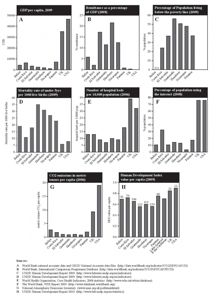 Figure-1.3-development-indicators-page-001-739x1024