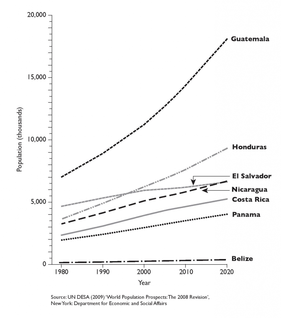 Figure1-1_CentralAmericanPopulations1-903x1024