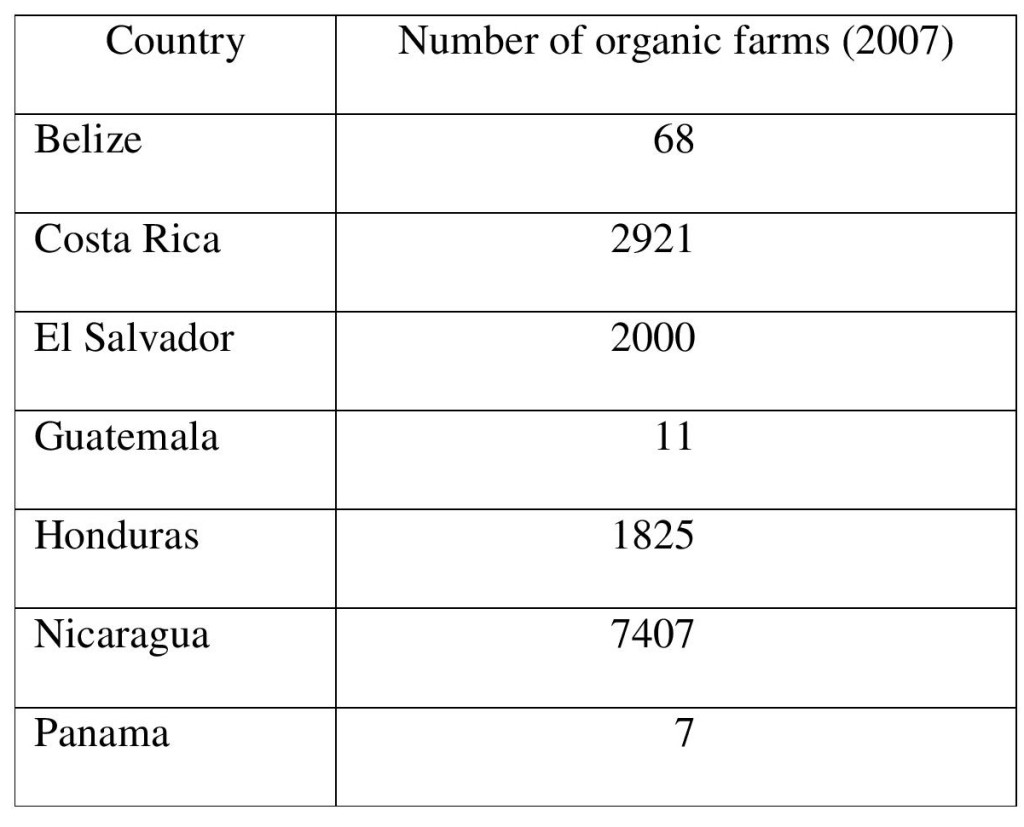Source: World Resources Institute, ‘Earth Trends’, http://earthtrends.wri.org