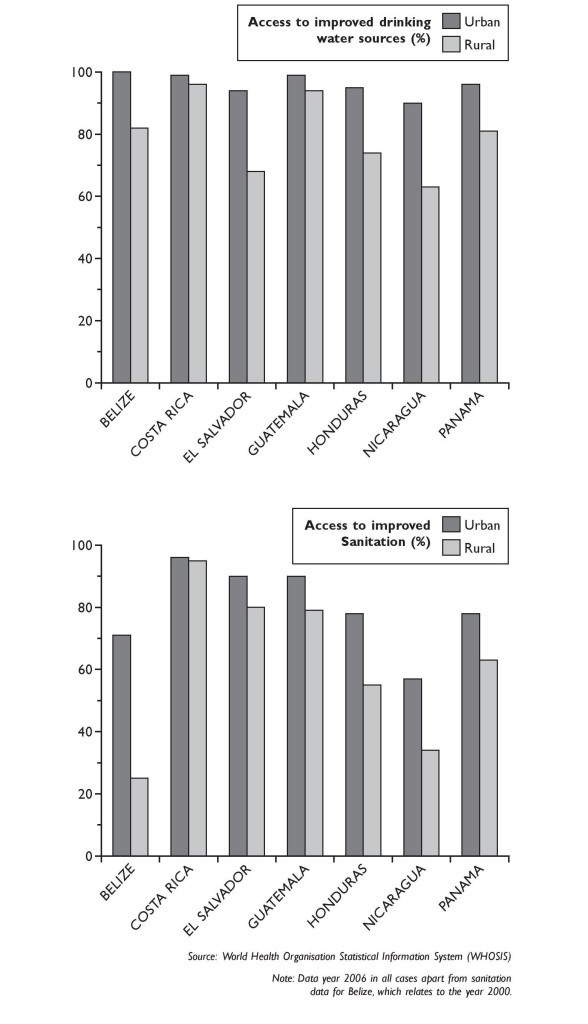 Figure-3xx2-water-and-sanitation-access-2958-Graphs-page-001-588x1024