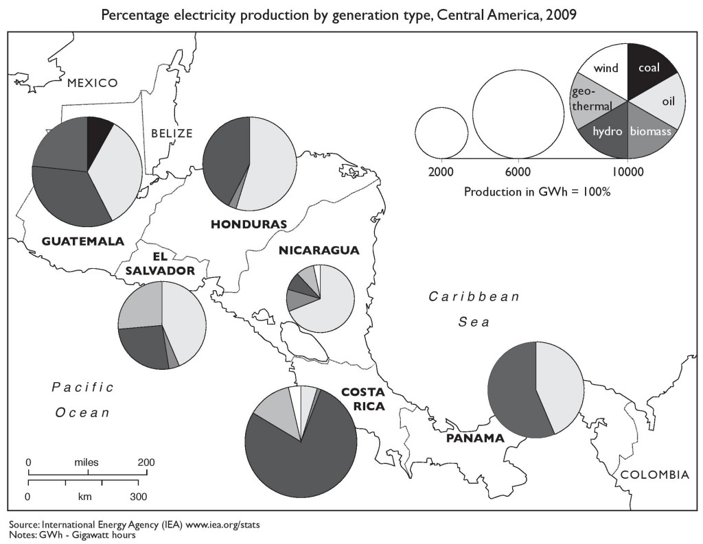 Figure-4xx3-elec-prod-by-gen-type-2009-page-001-1024x793
