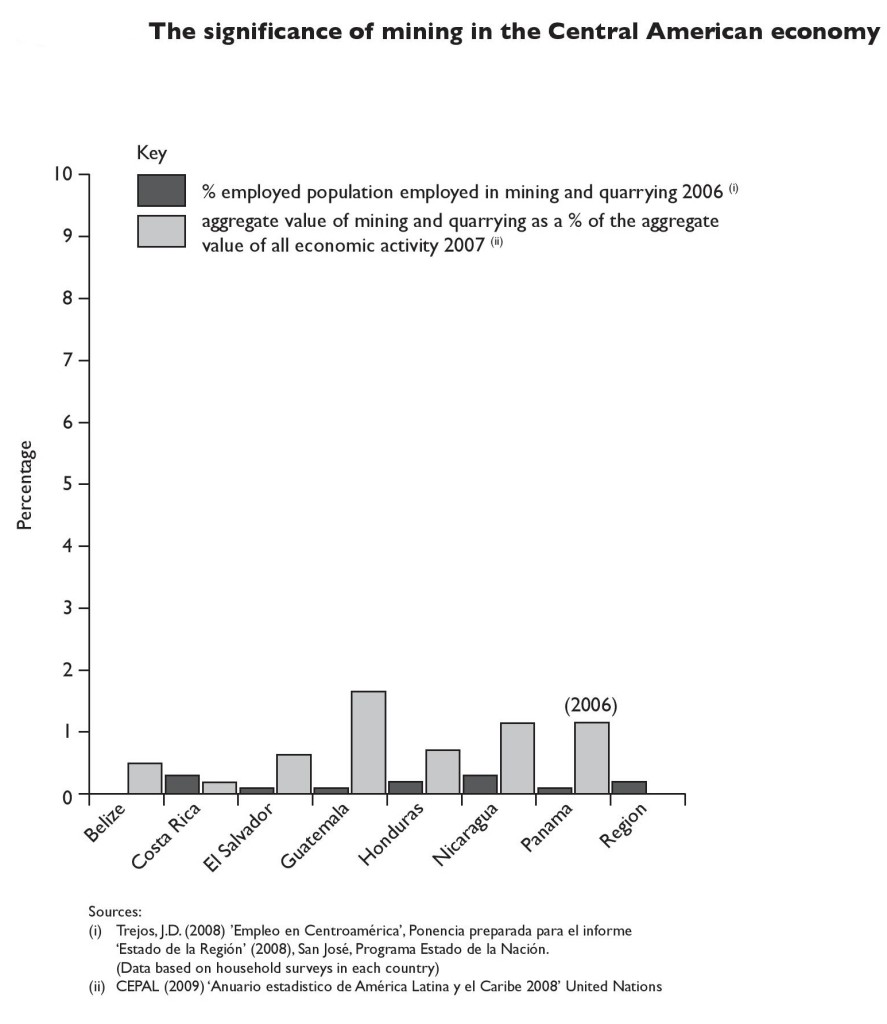 Figure-5.1-mining-activity-v3-page-001-887x1024