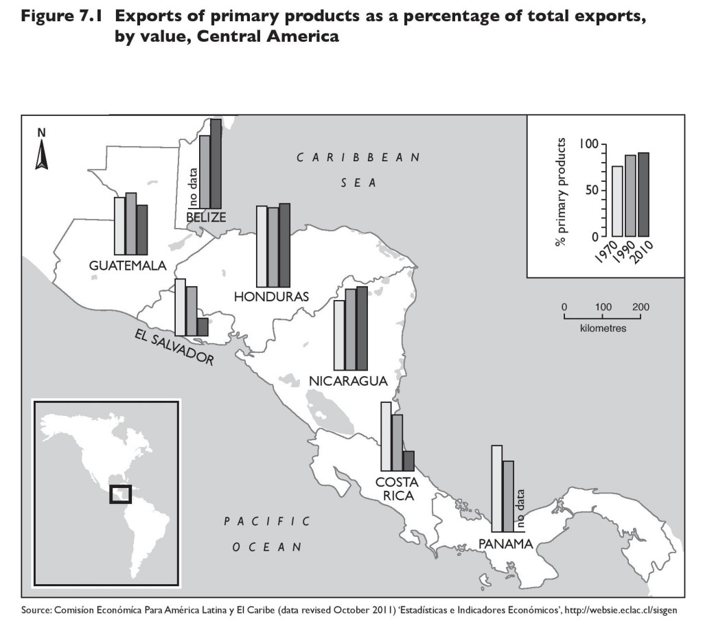 Figure-7.1-3005-primary-exports-central-America-copy-page-001-1024x928