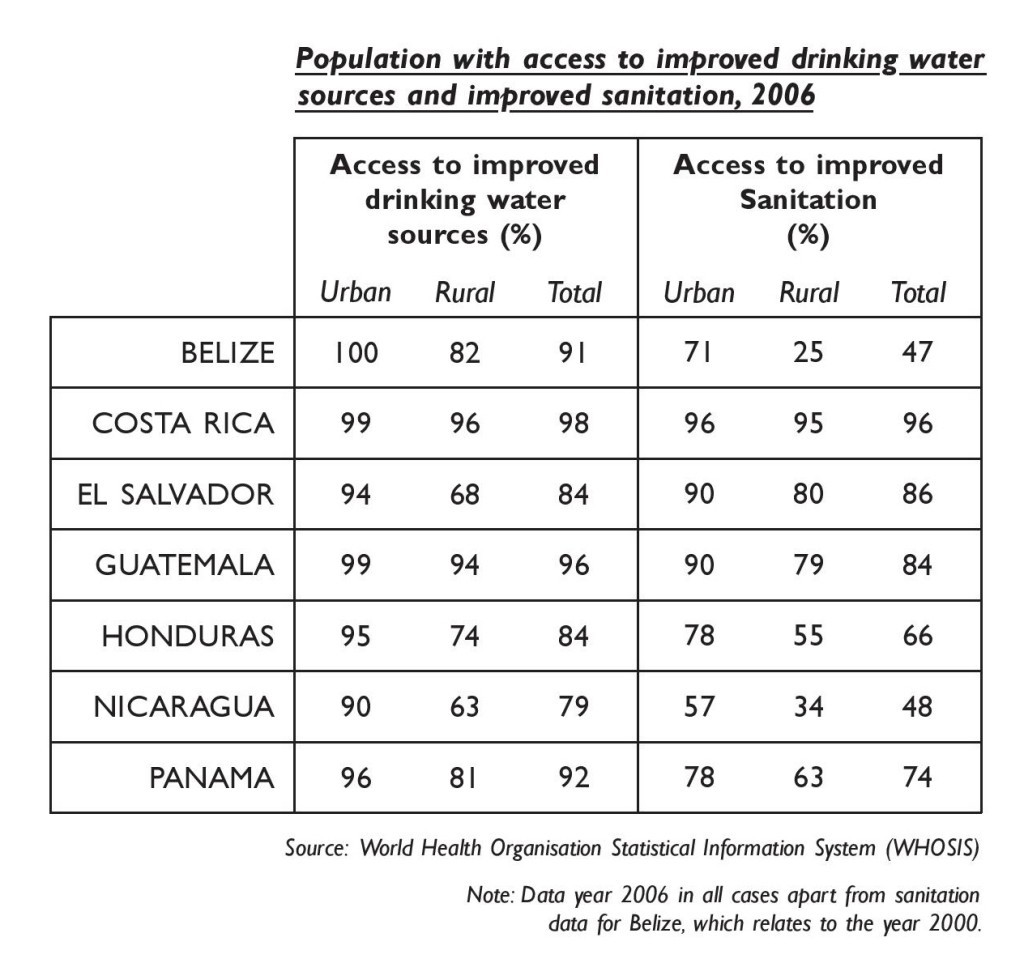 Table-3xx1-water-and-sanitation-access-2958-Table-page-001-1024x963