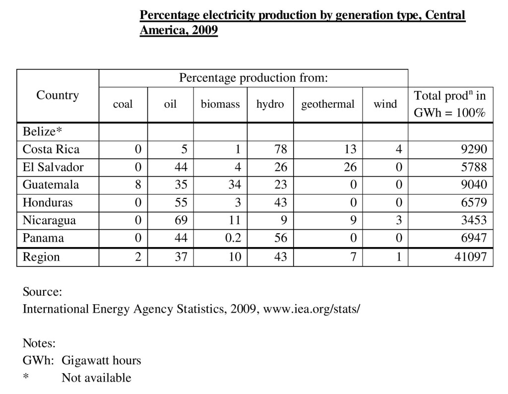 Table-4xx3yy-percent-elec-prod-by-type-page-001-1024x794