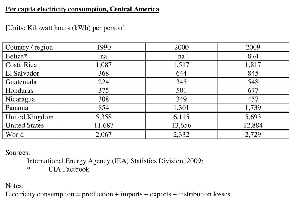 Table-4xx4-elec-consumption-pp-page-001-1024x709