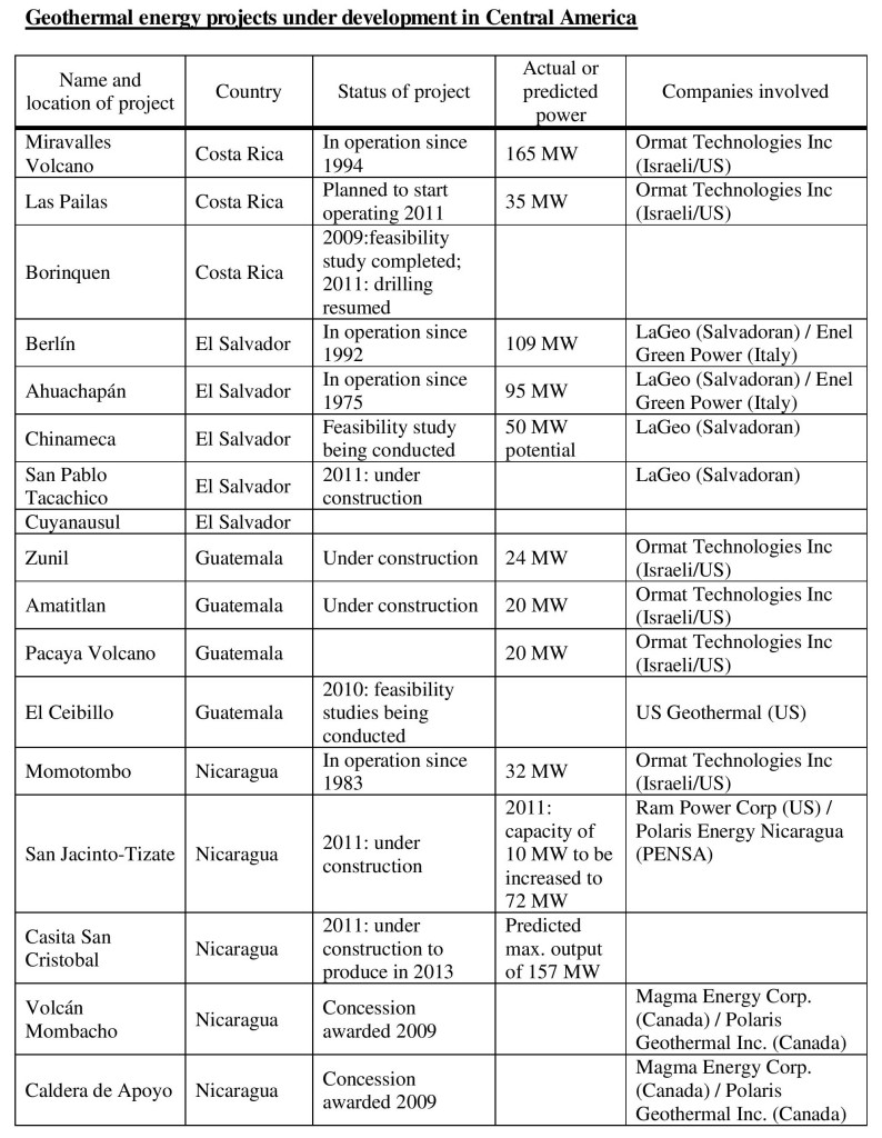 Table-4xx6zz-Geothermal-energy-projects-current-page-001-794x1024