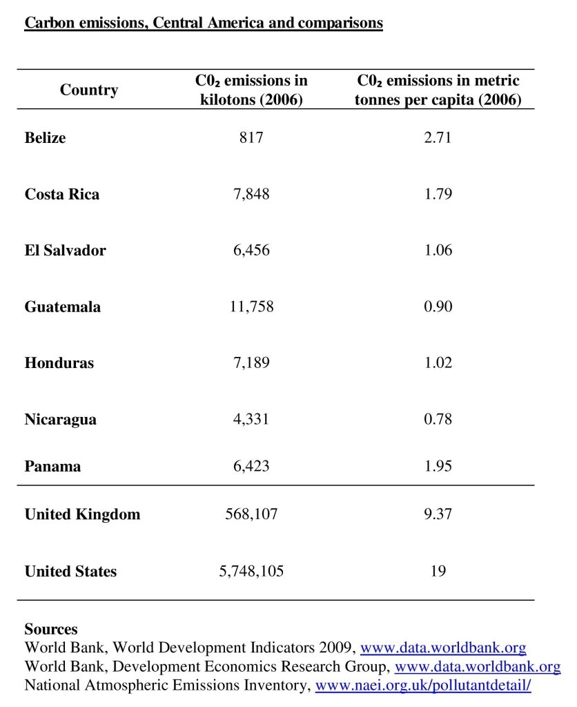 Table-6.1-Carbon-emissions-Central-America-and-comparisons-page-001-836x1024