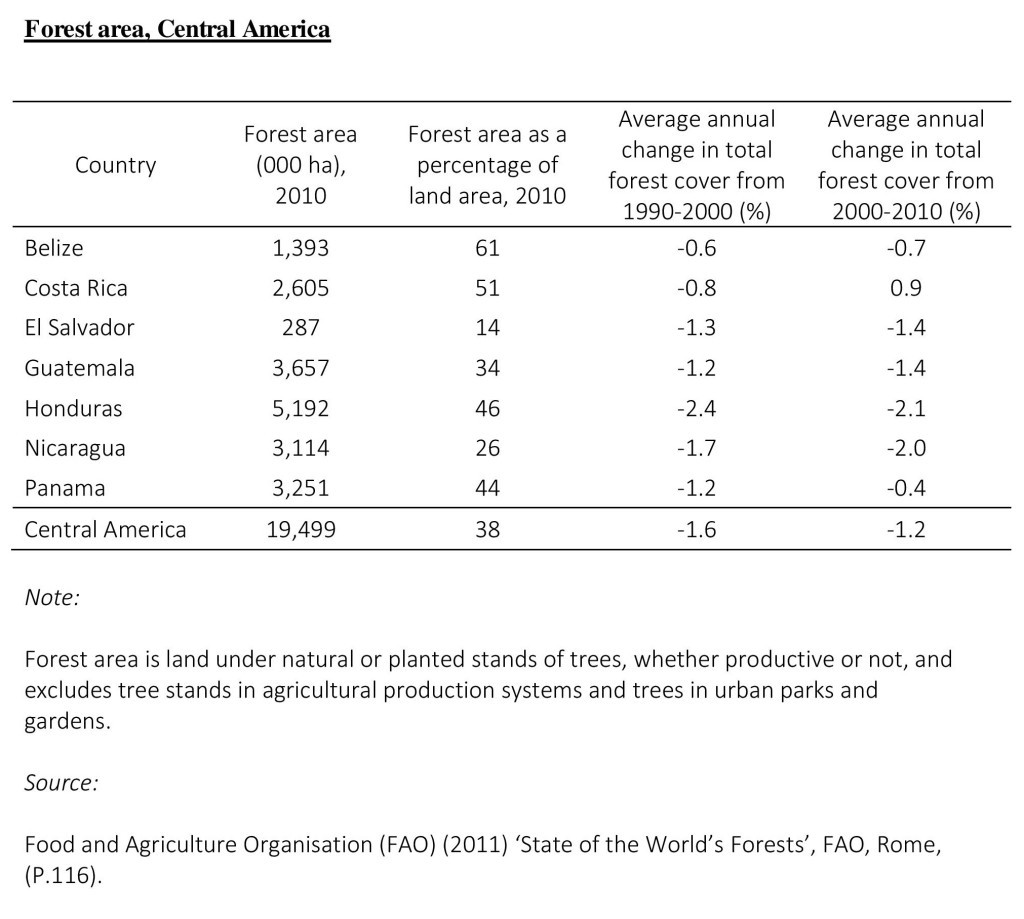 Table-6xx1-Forest-area-page-001-1024x919