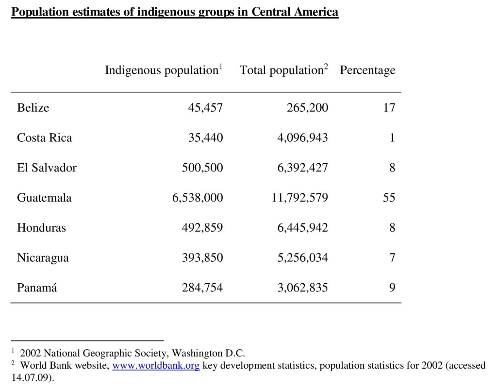 Table-8.1-Indigenous-populations-page-001-1024x807