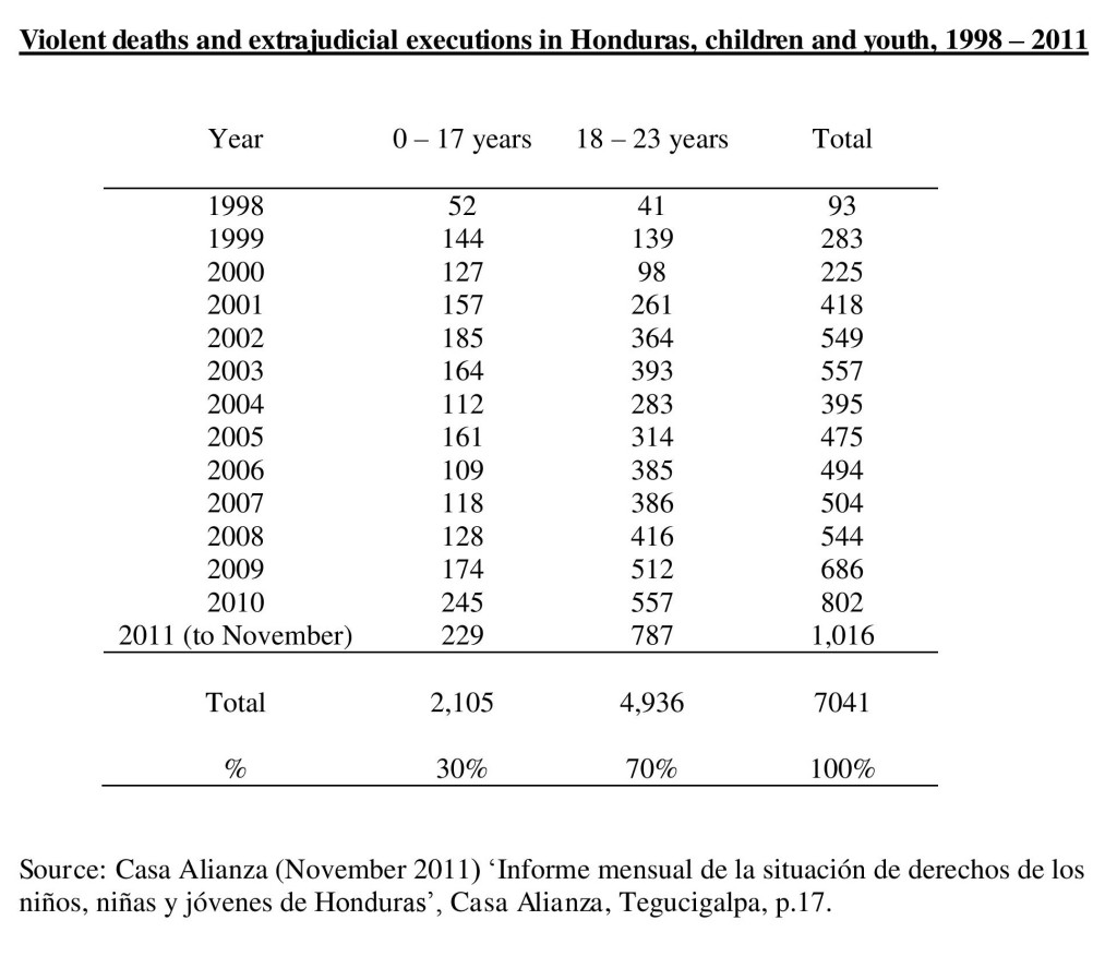 Table-9xx2-deaths-and-executions-honduras-1998-2009-page-001-1024x876