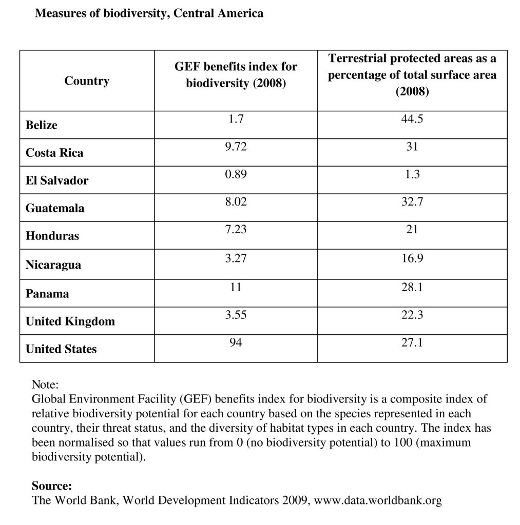 table10xx1-Measures-of-biodiversity-Central-America-page-001-1013x1024